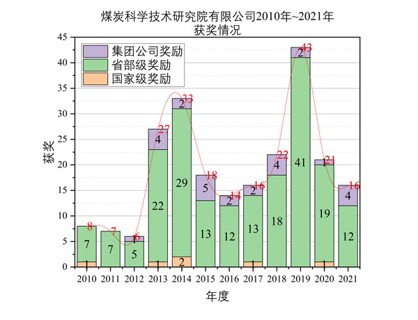 E:\工作\2022年按單位分類\20220216.jpg