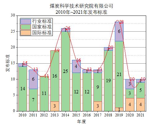 E:\工作\2022年按單位分類\202202151.jpg